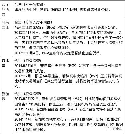 币世界-100个国家的数字货币政策大全