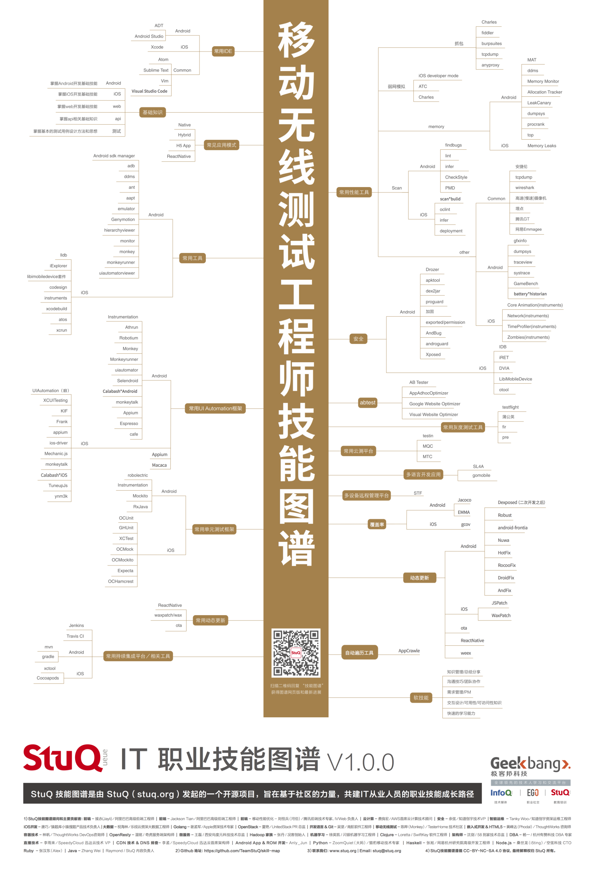 移动无线测试