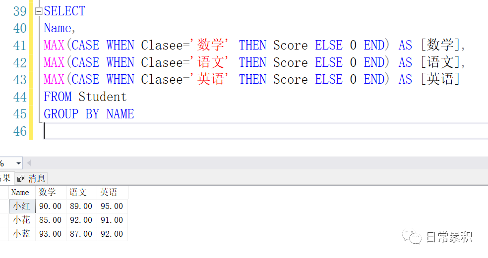 Sql Server 行转列pivot 用法及解释 冰零界点 程序员宅基地 程序员宅基地