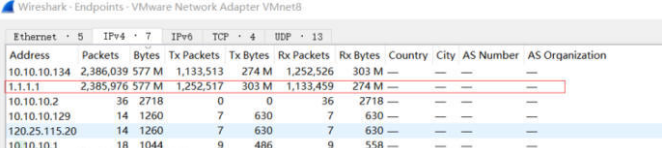 DDOS 攻击是什么？有哪些常见的DDOS攻击？