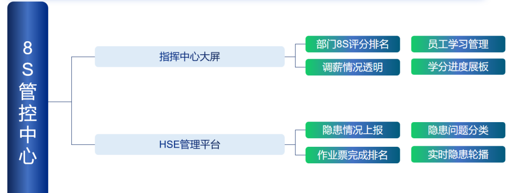 8s管控,精益生产,精益生产组织方式