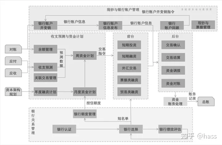 什么是企业资金