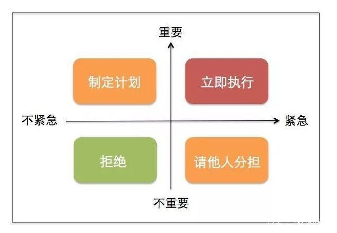 10个办法带你提高工作效率_高效工作方法 图示-CSDN博客