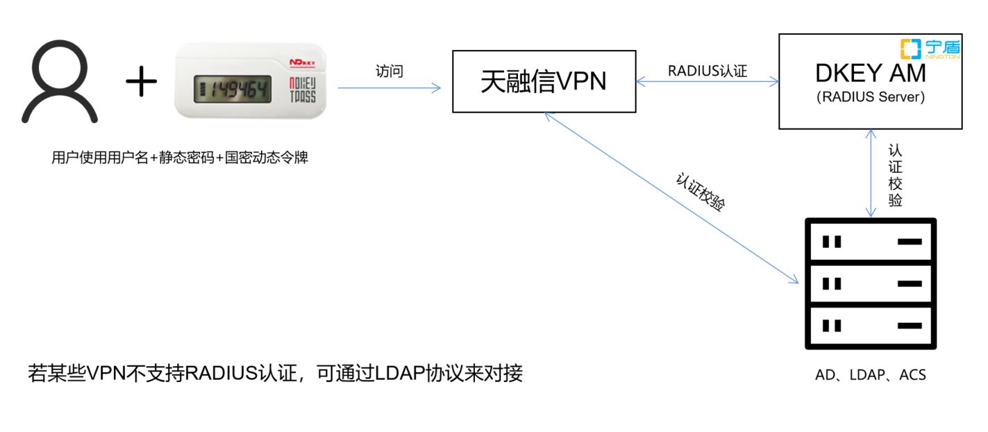 宁盾radius认证服务器软件如何实现mfa多因子认证(mfa多因素身份验证)