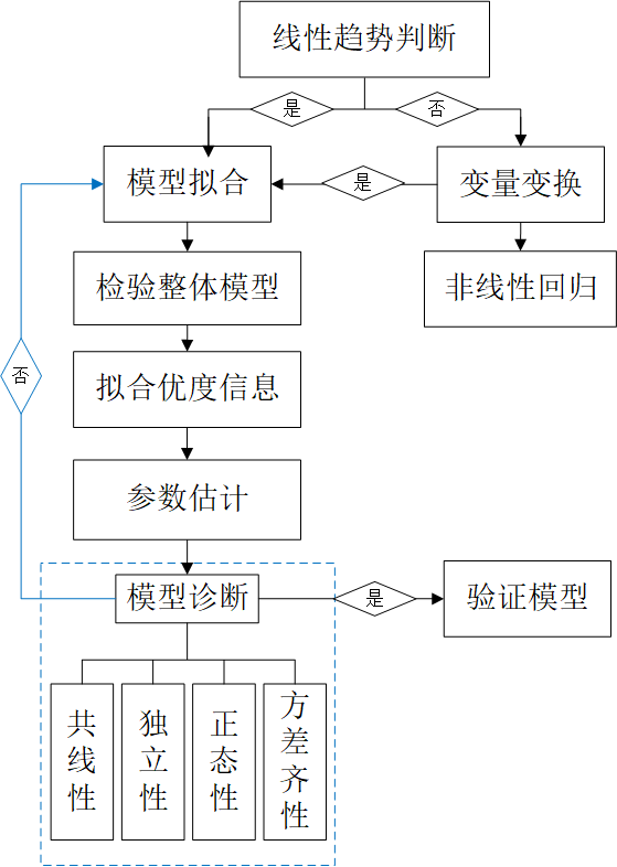 医用控温毯使用流程图图片