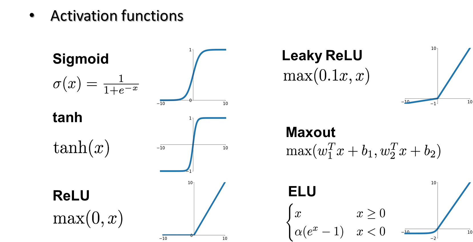 Activation functions