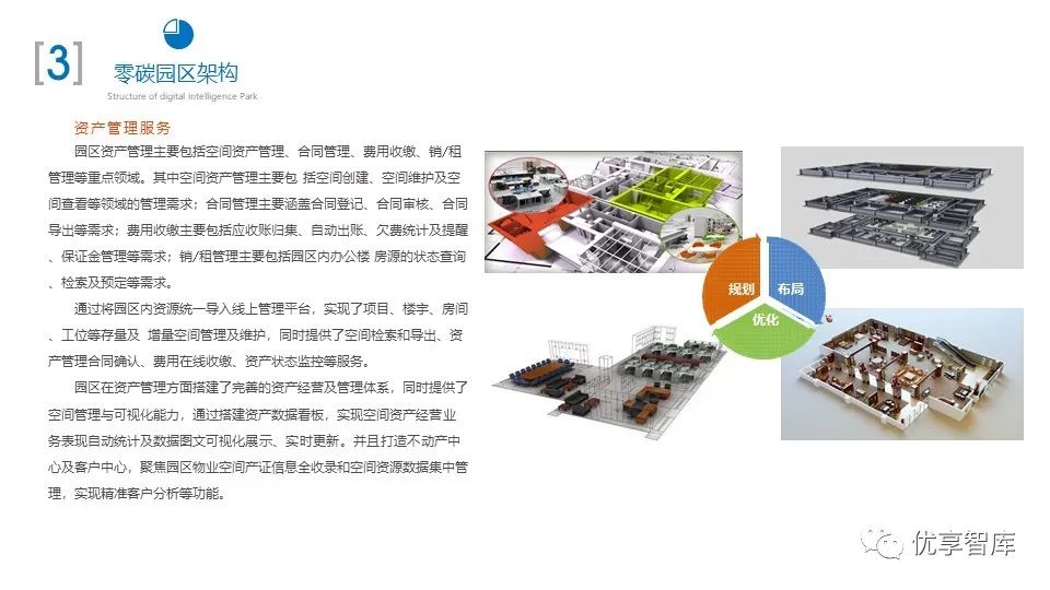 零碳智慧园区数字化解决方案(PPT)_零碳园区 ppt-CSDN博客