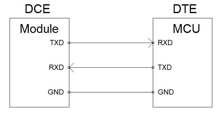 Air780E低功耗4G模组硬件设计手册01_PCB_27