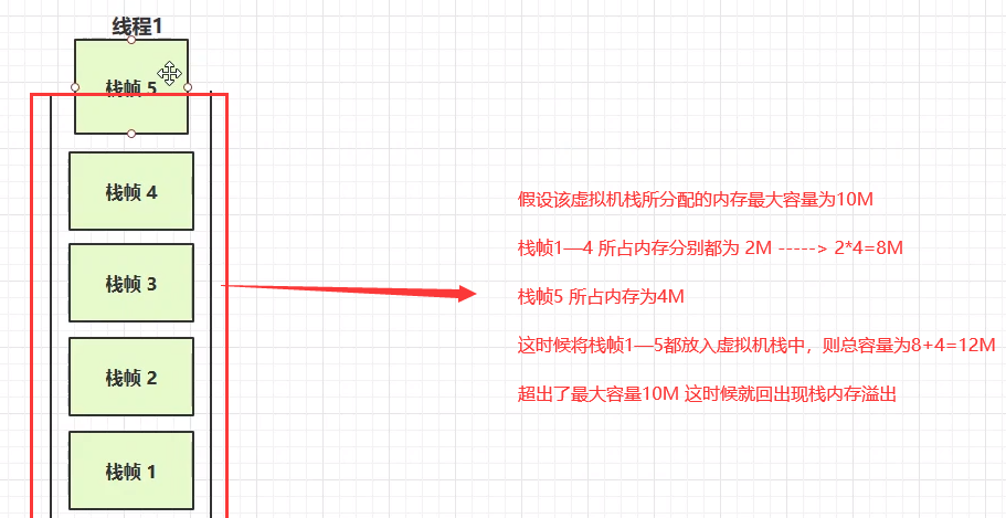 牛批！收藏过万的10道JVM技能题整理，吃透助你斩获3个大厂offer