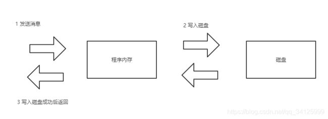 RocketMQ 主从搭建(超级详细)、故障演练、总结（三）_第1张图片