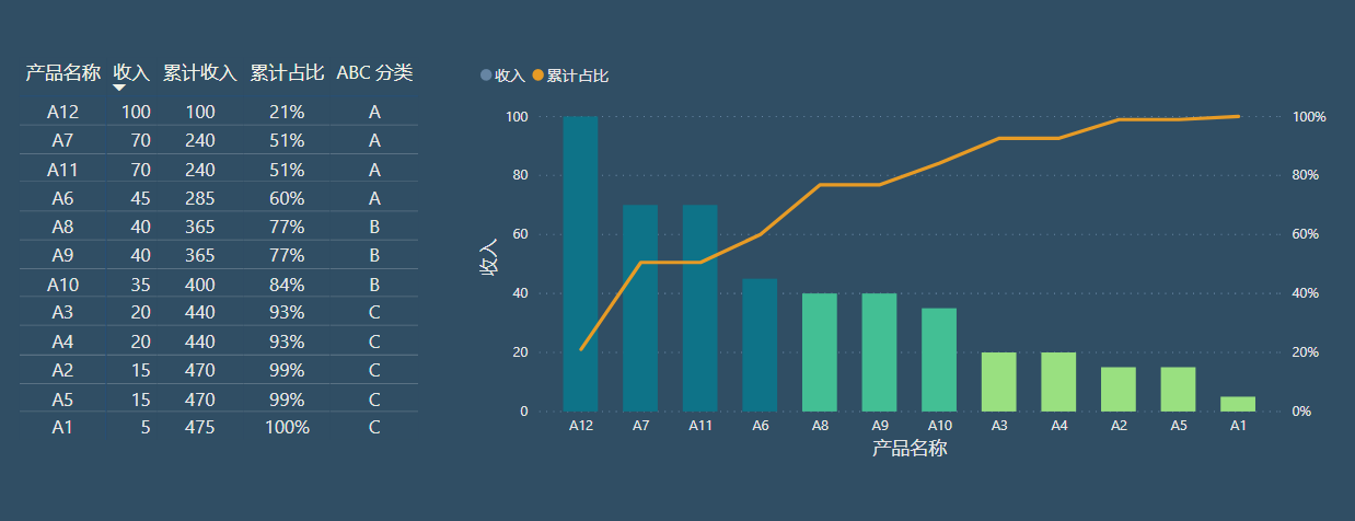 make: *** [all] 错误 2_powerbi帕累托分析:数值相等时累计占比计算"