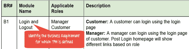 How to Create Requirements Traceability Matrix (RTM)