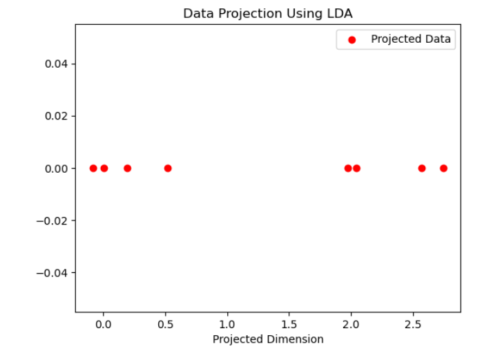 线性判别分析（LDA）