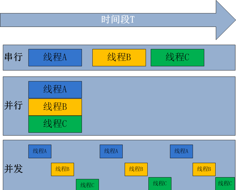 进程、线程和协程（基础篇）