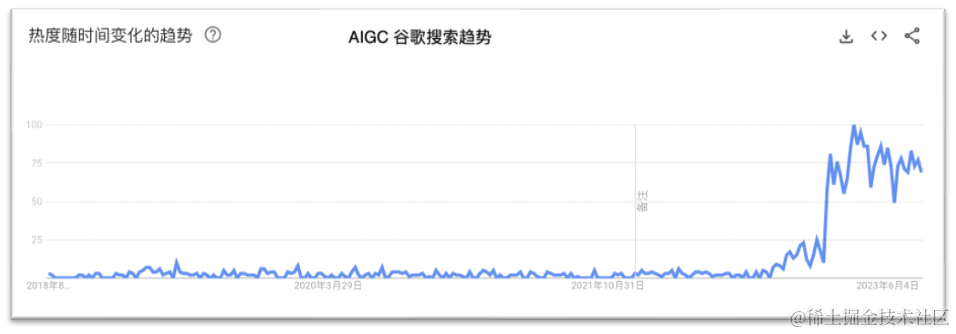 阿里云容器服务助力万兴科技 AIGC 应用加速
