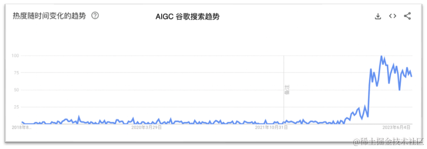 阿里云容器服务助力万兴科技 AIGC 应用加速