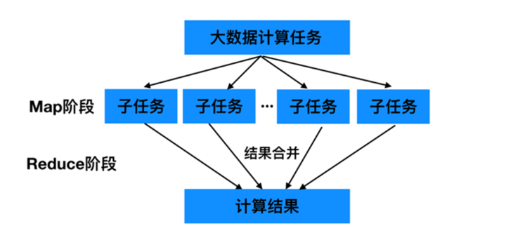 大数据开发-Hadoop之MapReduce