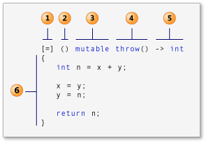 C++笔记之lambda表达式