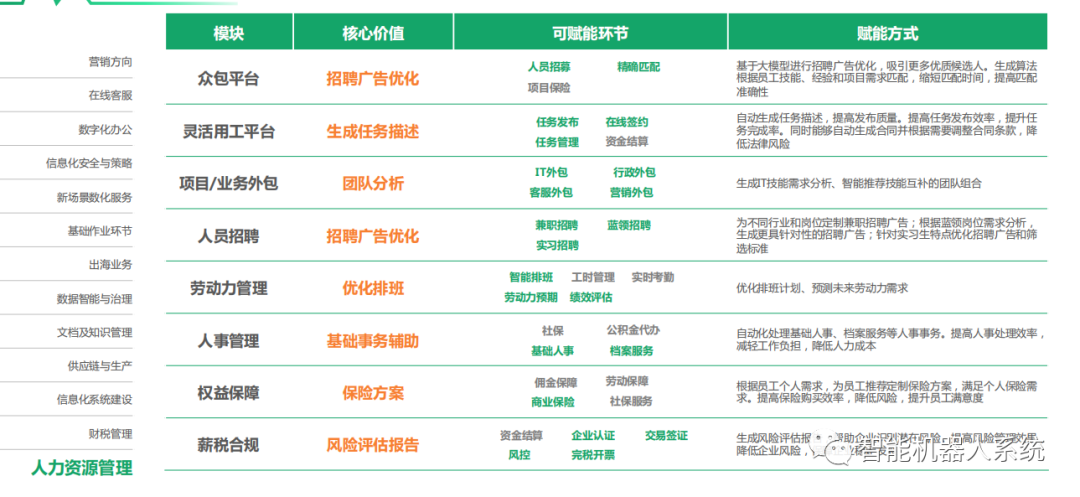 行业报告 | 企业AIGC商业落地应用研究报告