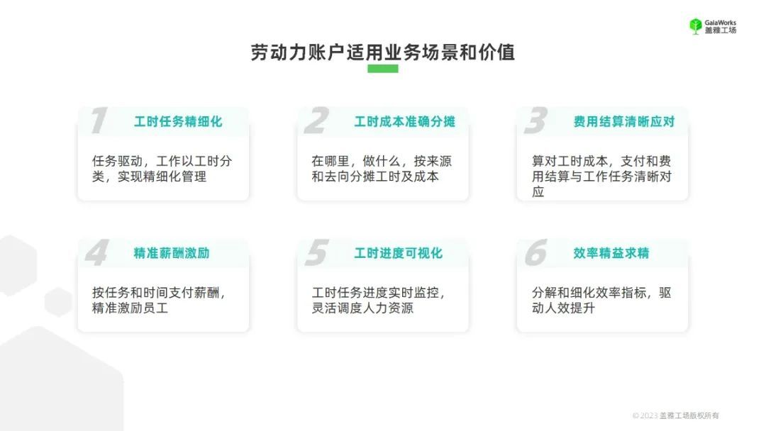 盖雅「劳动力账户」助力物业行业实现精细化工时成本管理