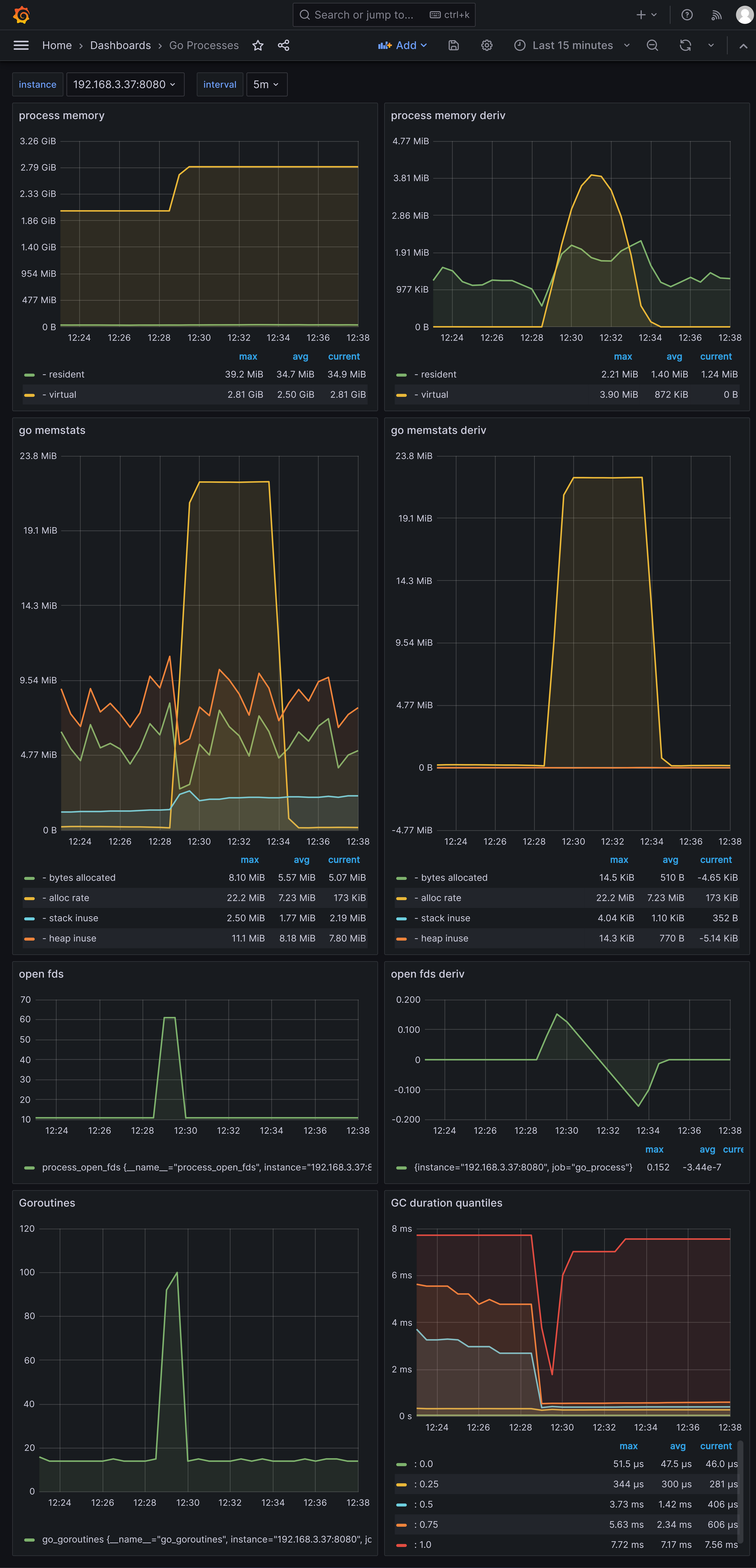 kratos-http-go-process