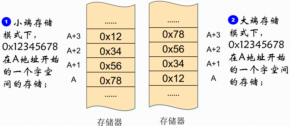 存储器系统