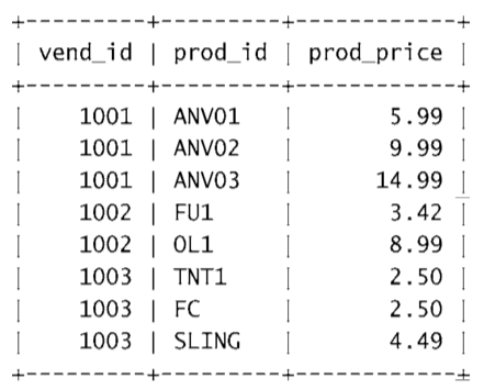 mysql 组合查询_mysql组合查询