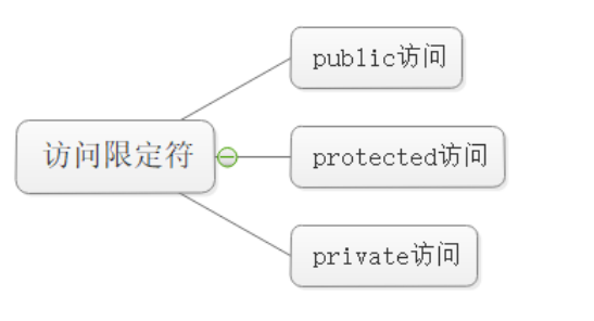 C++学习之继承_继承_03