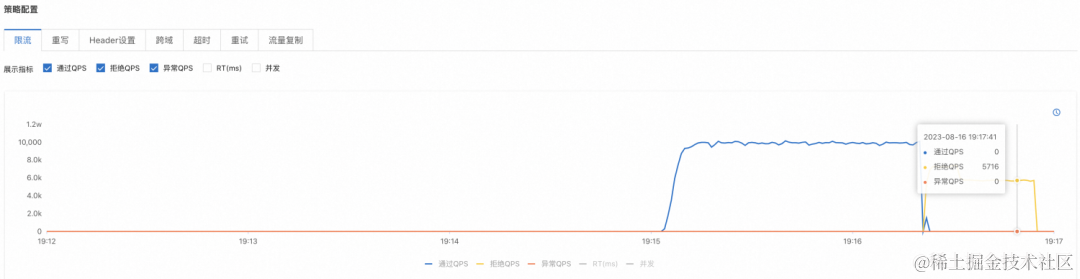 基于云原生网关的流量防护实践