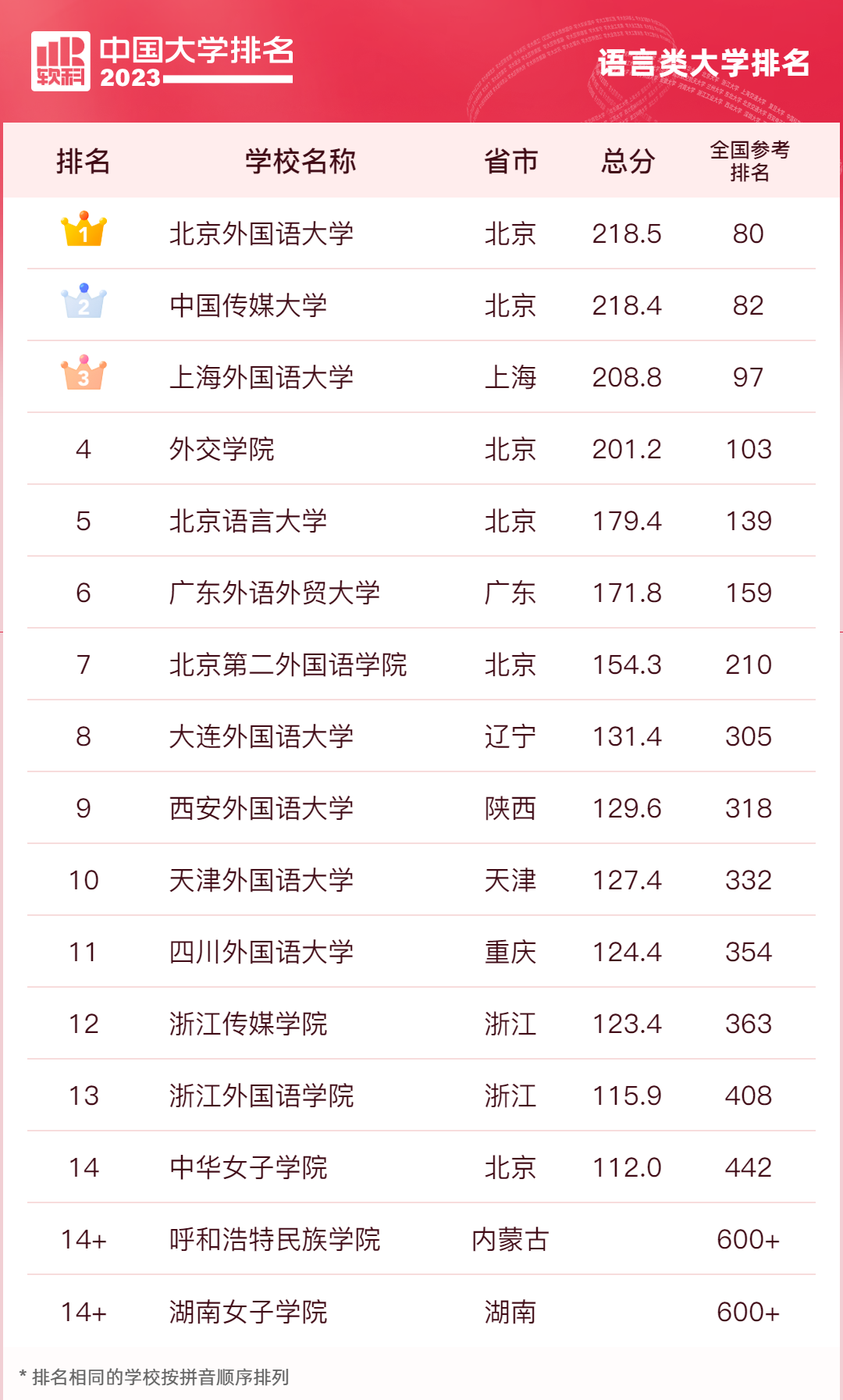 陜西三本院校名單_陜西本科院校名單_陜西省本科學校排名榜