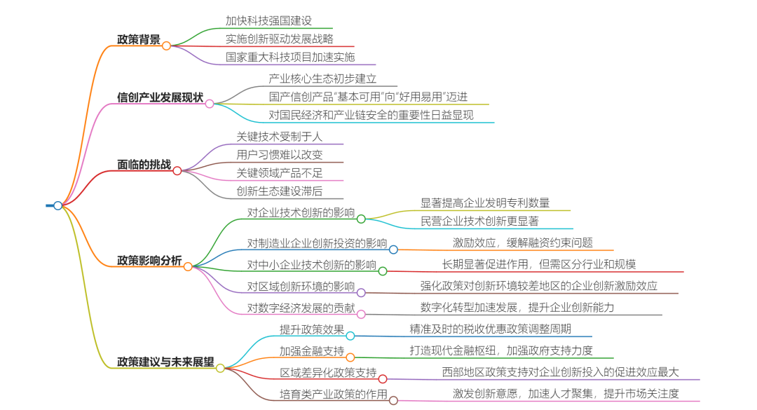 信创 | 信创行业政策解读与影响评估！