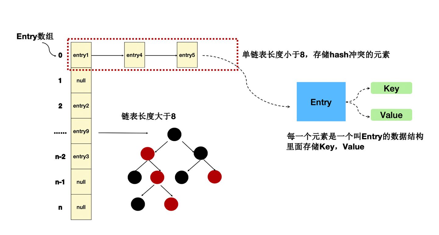 Java HashMap容量与性能优化：扩容因子解析CSDN博客