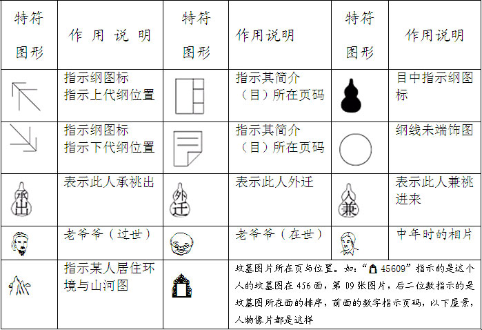 家谱族谱软件用云码宗谱