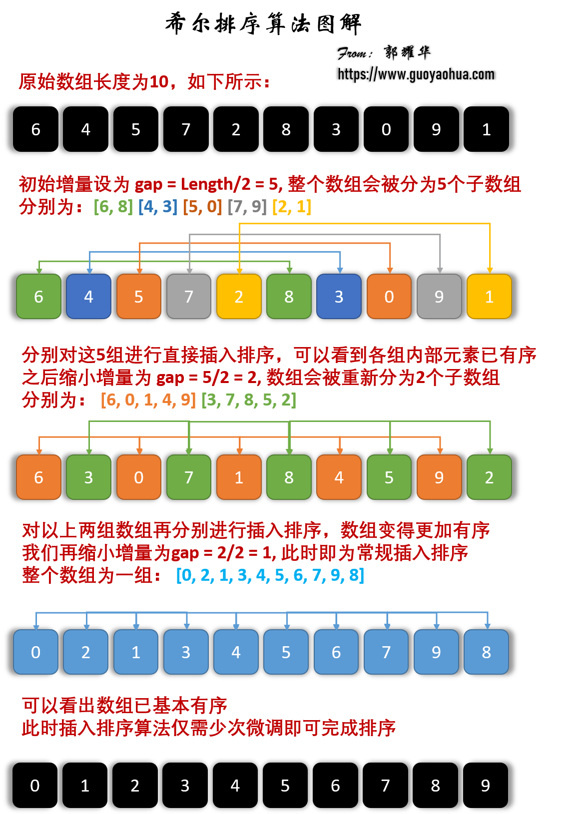 shell_sort