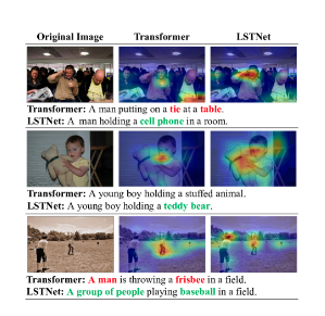Pattern Recognition | 同时关注局部和全局信息，利用注意力抓取不同粒度的视觉信息来描述图片...-CSDN博客