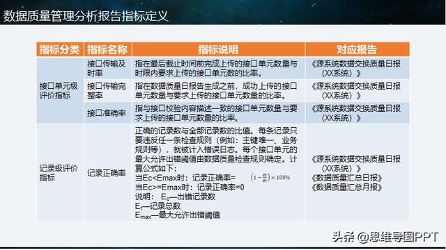 大数据外部性案例分析_大数据分析无从下手？81页案例PPT，一步一步告诉你方法步骤，转...