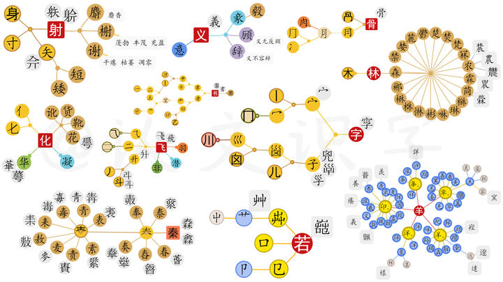 报告上集 | 《认文识字·中文字信息精准化》报告