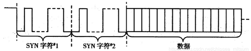 UART的RTS和CTS_uart cts rts-CSDN博客