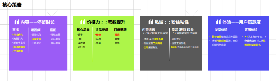 【艾特淘】2023淘宝女装核心策略都在