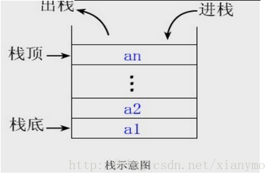 java中线性结构的例子_java数据结构--线性结构