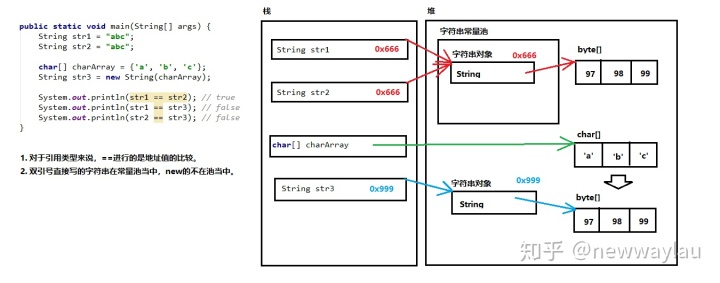 string contains不区分大小写_String基础复习