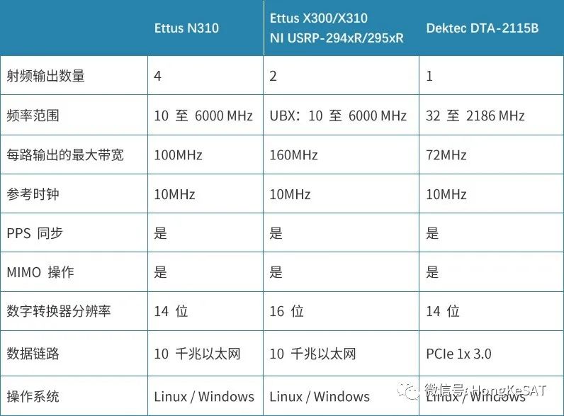 软件定义GNSS模拟器的优势