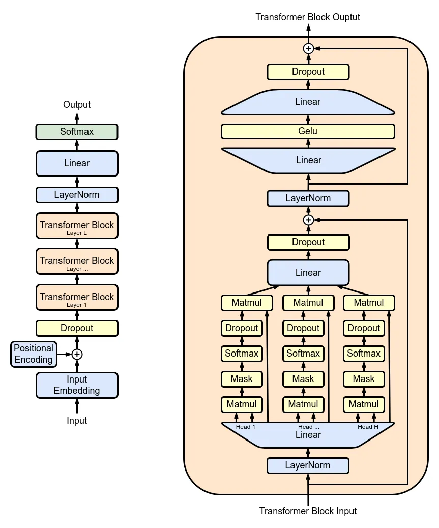 openai chatgpt 大语言模型_API_05