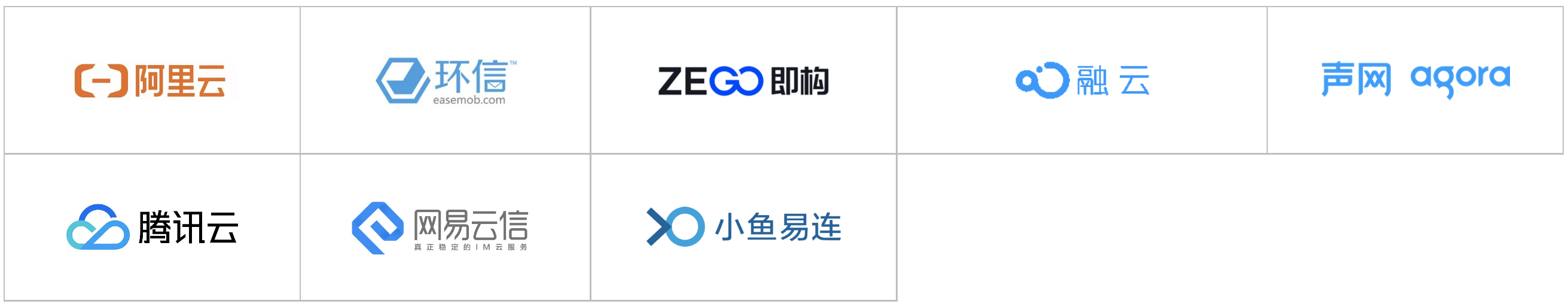 2020爱分析·智能通讯云厂商全景报告[通俗易懂]