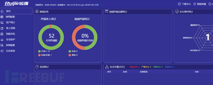 多家防火墙设备存在信息泄露漏洞