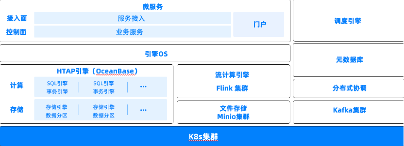 云粒智慧实时数仓的架构演进分享：OceanBase + Flink CDC