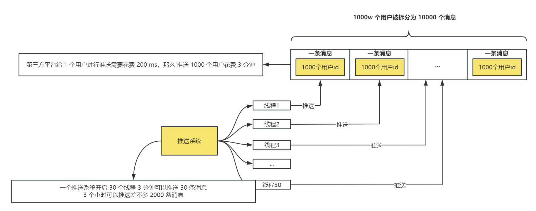 【Java核心能力】高并发在简历上如何体现？