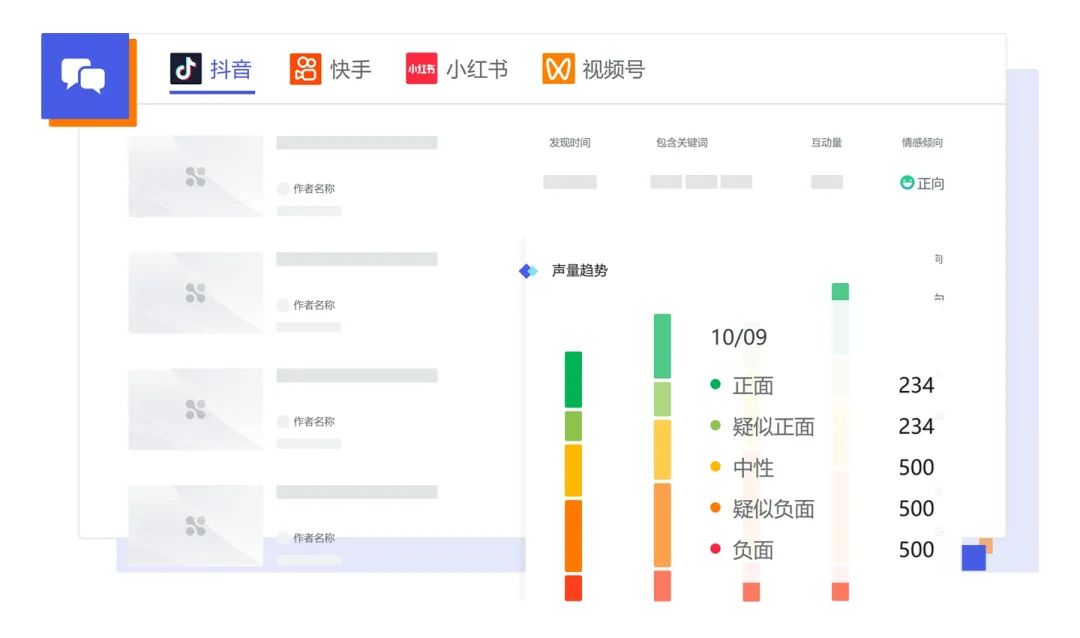 2000+车企KOX账号一站式管理，打造矩阵数字化管理解决方案