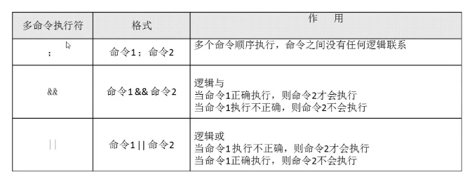 程序员之路:Linux管道符 程序员之路:Linux管道符