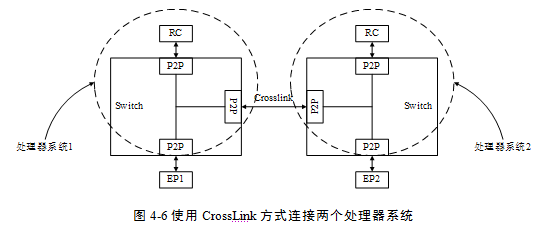 PCIe总线的基础知识